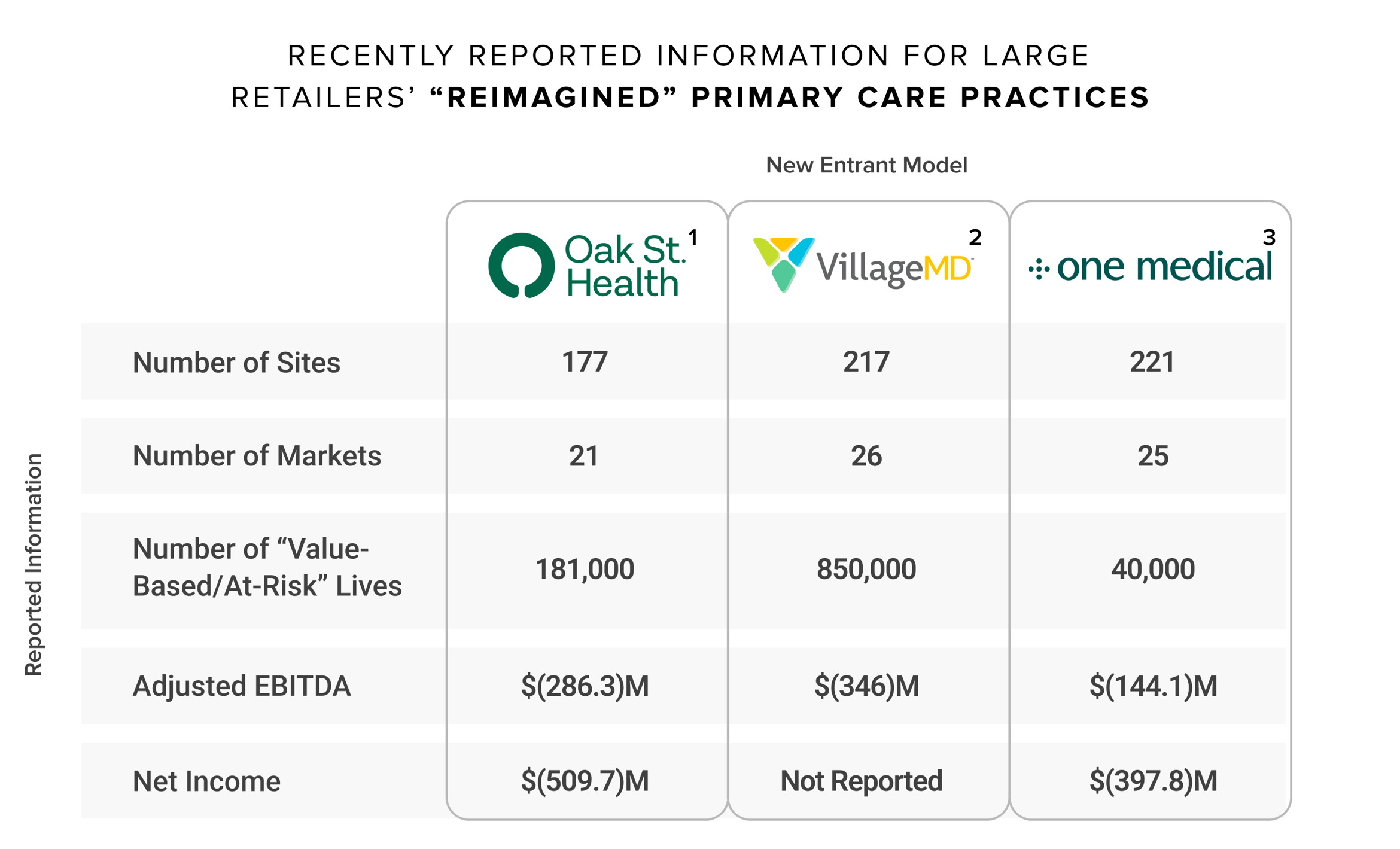 Understanding the Funny Math of ValueBased Primary Care Clinics